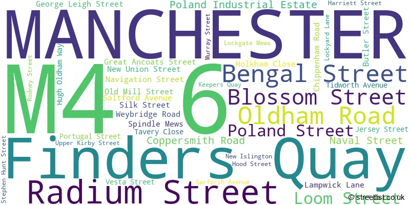 A word cloud for the M4 6 postcode